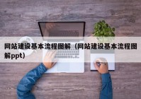 網(wǎng)站建設基本流程圖解（網(wǎng)站建設基本流程圖解ppt）